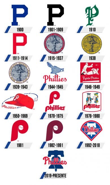 Philadelphia Phillies Logo Historia Philadelphia Phillies Logo Historia
