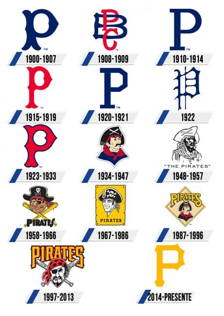 Pittsburgh Pirates Logo Historia Pittsburgh Pirates Logo Historia
