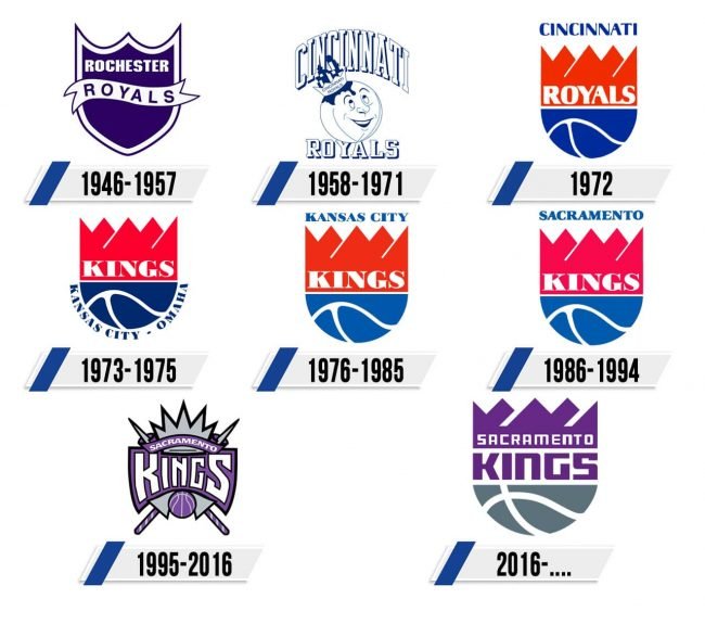 Sacramento Kings Logo Historia Sacramento Kings Logo Historia