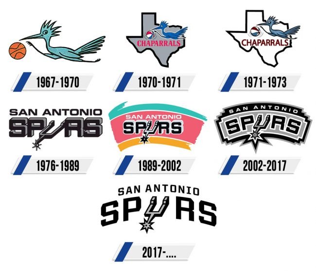 San Antonio Spurs Logo Historia San Antonio Spurs Logo Historia