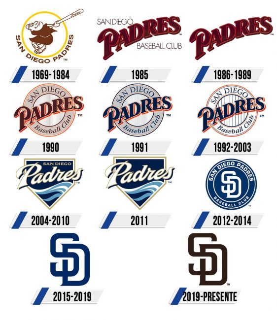 San Diego Padres Logo Historia San Diego Padres Logo Historia