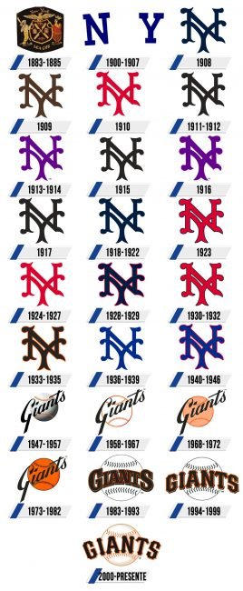 San Francisco Giants Logo Historia San Francisco Giants Logo Historia