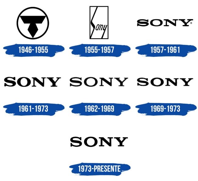 Sony Logo Historia