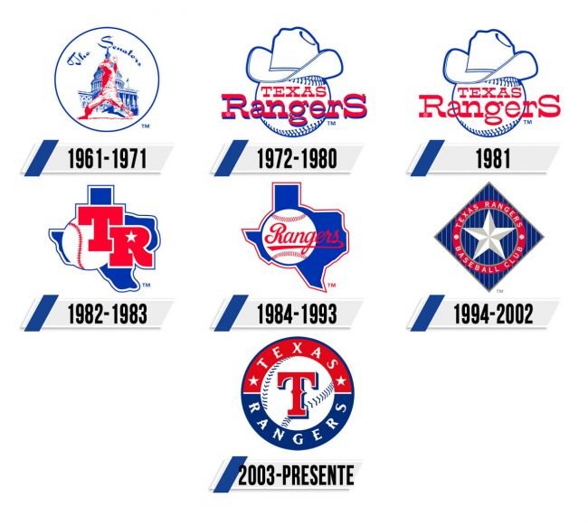 Texas Rangers Logo Historia Texas Rangers Logo Historia