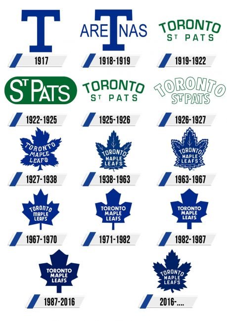Toronto Maple Leafs Logo Historia Toronto Maple Leafs Logo Historia