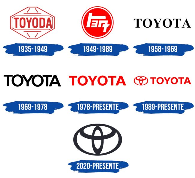 Toyota Logo Historia