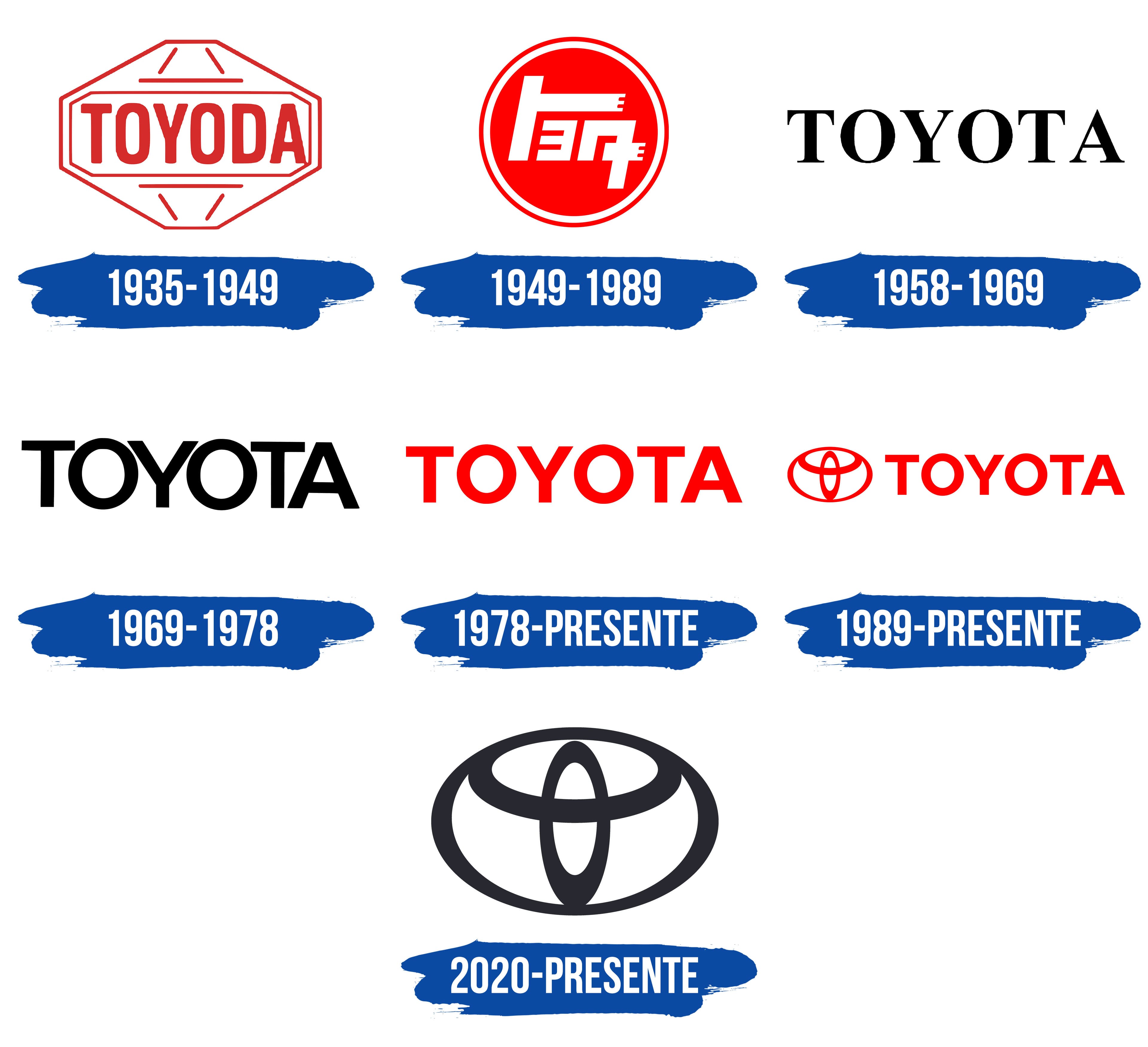 Logo De Toyota La Historia Y El Significado Del Logot - vrogue.co