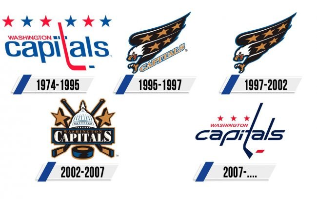 Washington Capitals Logo Historia Washington Capitals Logo Historia