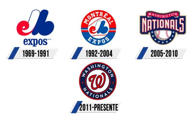 Washington Nationals Logo Historia Washington Nationals Logo Historia