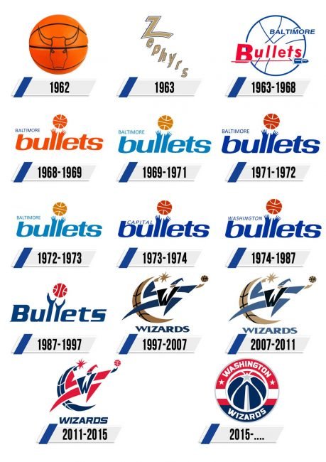 Washington Wizards Logo Historia Washington Wizards Logo Historia