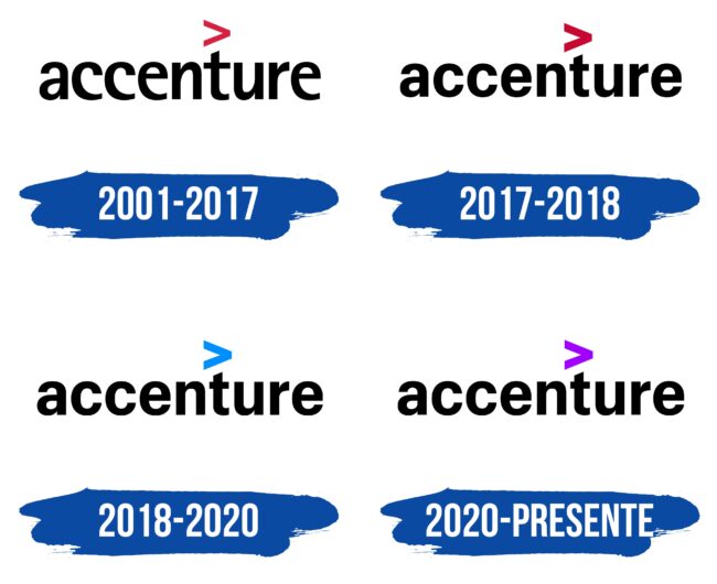 Accenture Logo Historia