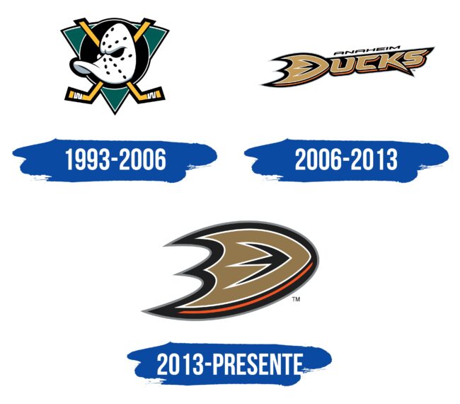 Anaheim Ducks Logo Historia