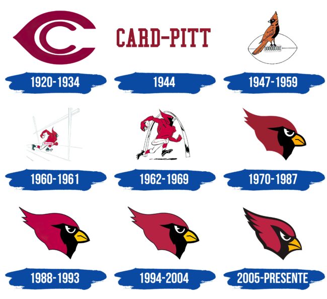 Arizona Cardinals Logo Historia