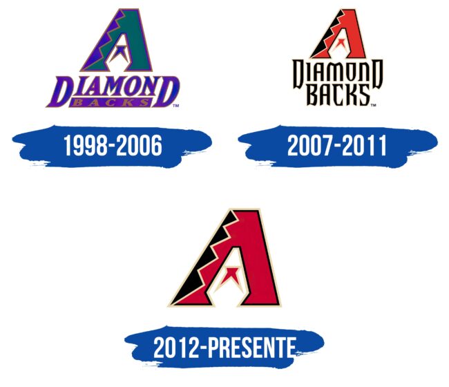 Arizona Diamondbacks Logo Historia