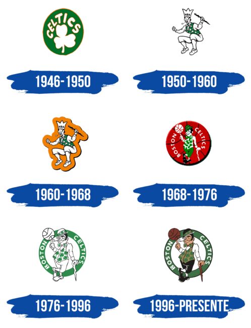 Boston Celtics Logo Historia