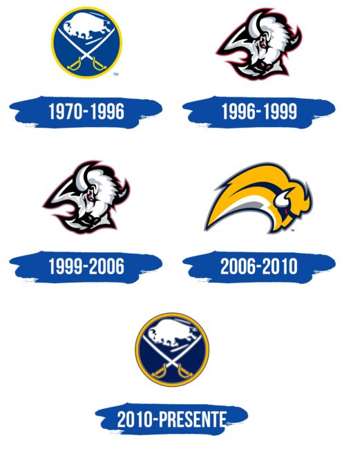 Buffalo Sabres Logo Historia