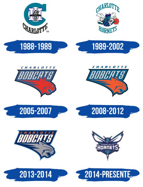 Charlotte Hornets Logo Historia