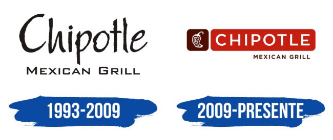 Chipotle Logo Historia