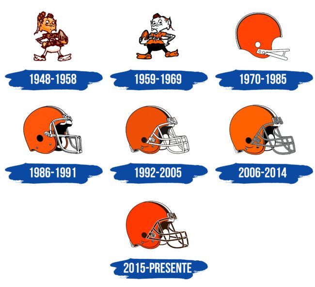 Cleveland Browns Logo Historia