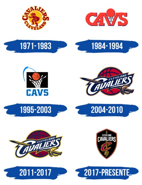 Cleveland Cavaliers Logo Historia