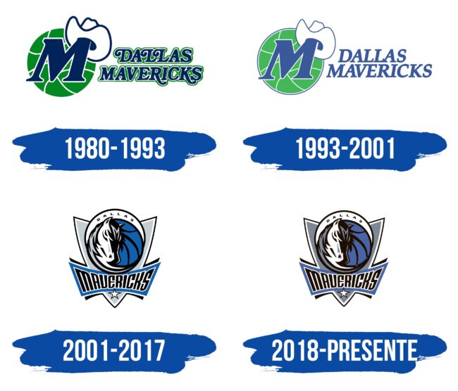 Dallas Mavericks Logo Historia
