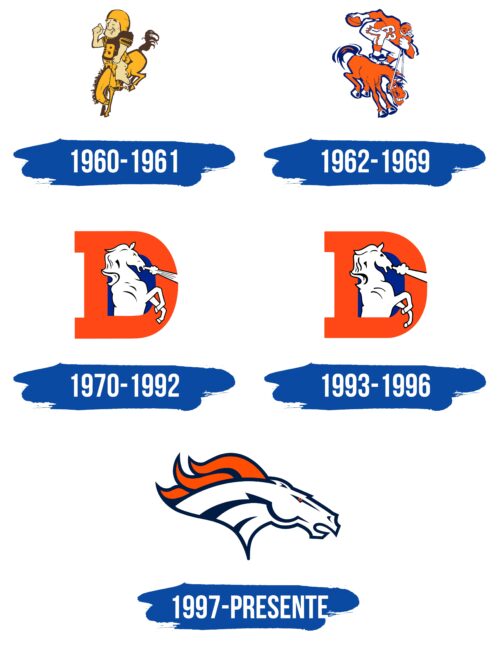 Denver Broncos Logo Historia