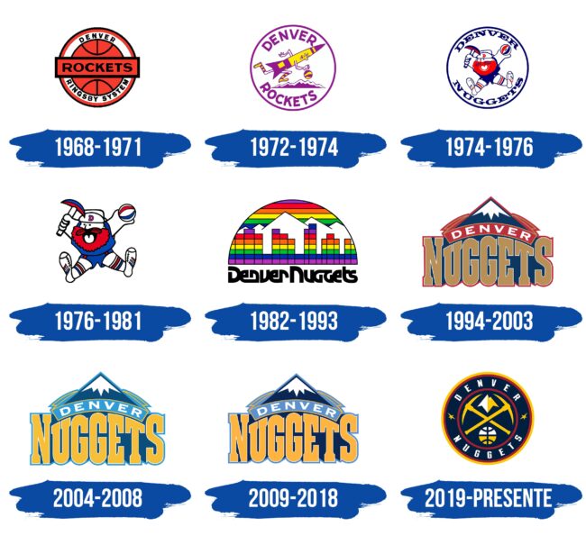 Denver Nuggets Logo Historia