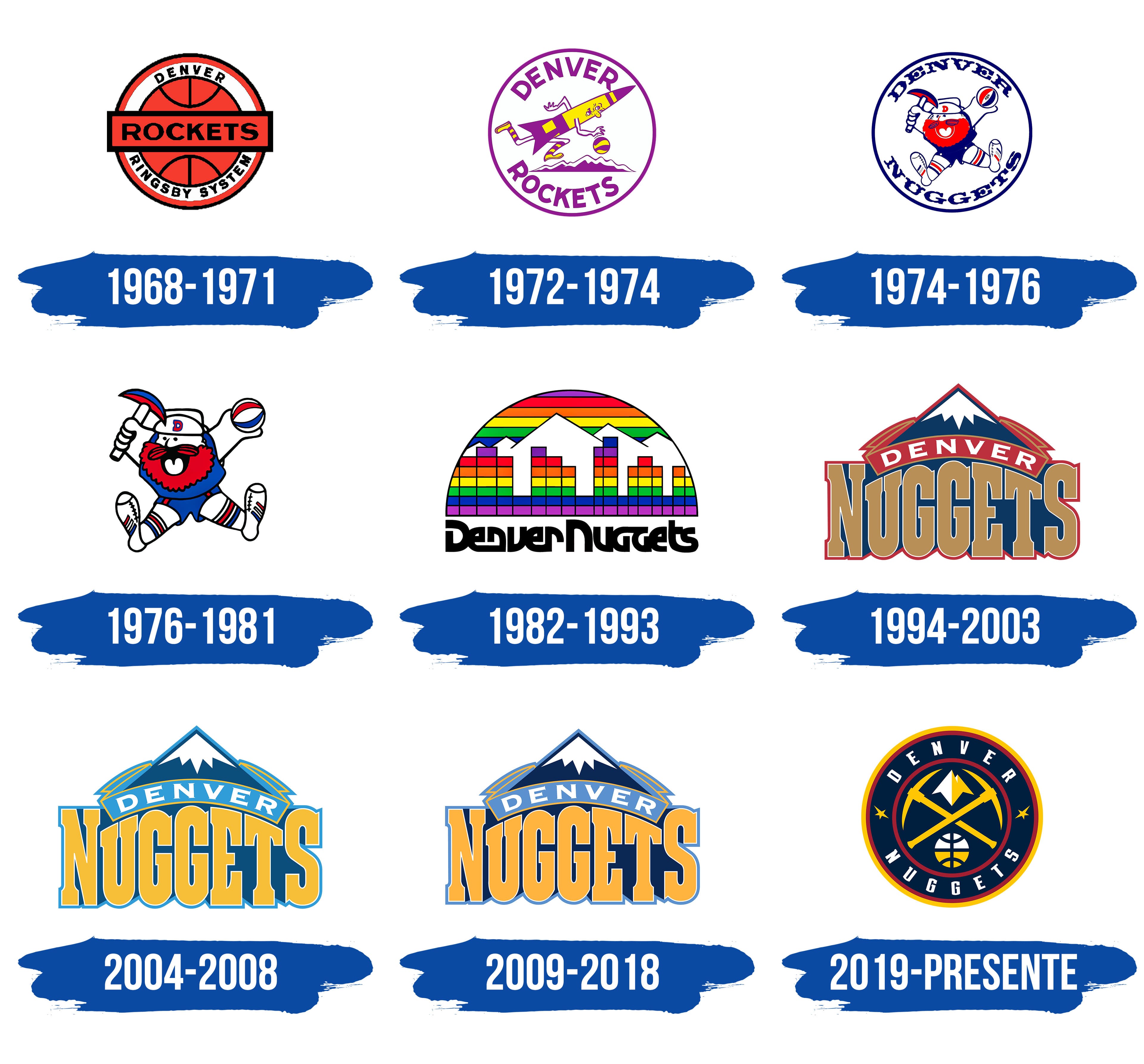 Los Nuggets contaron con nueve logos a lo largo de su historia (FOTOGRAFÍA gentileza Logos de Marcas).
