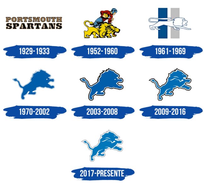 Detroit Lions Logo Historia