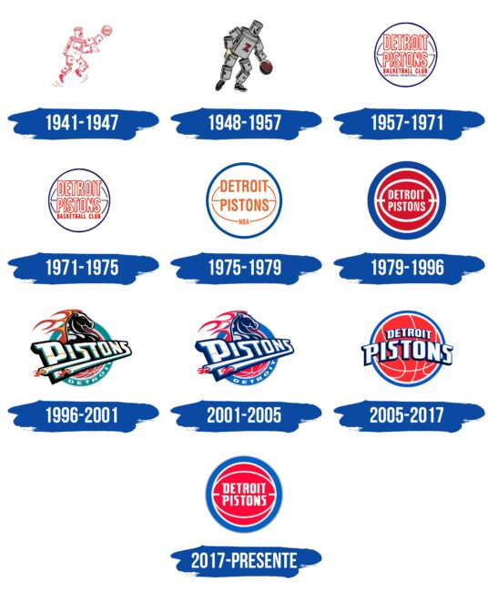 Detroit Pistons Logo Historia