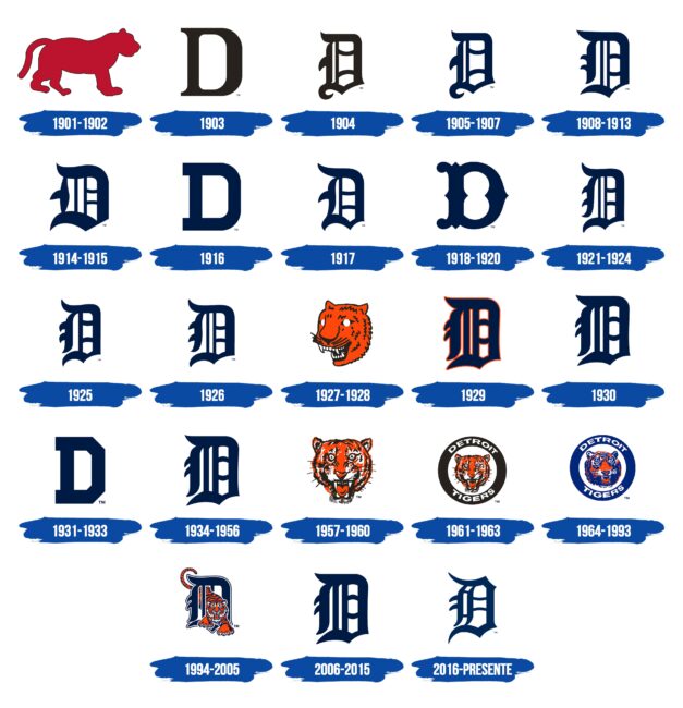 Detroit Tigers Logo Historia