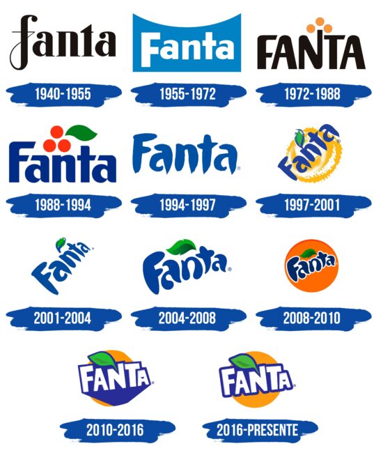 Fanta Logo Historia