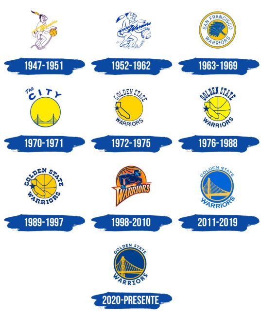 Golden State Warriors Logo Historia
