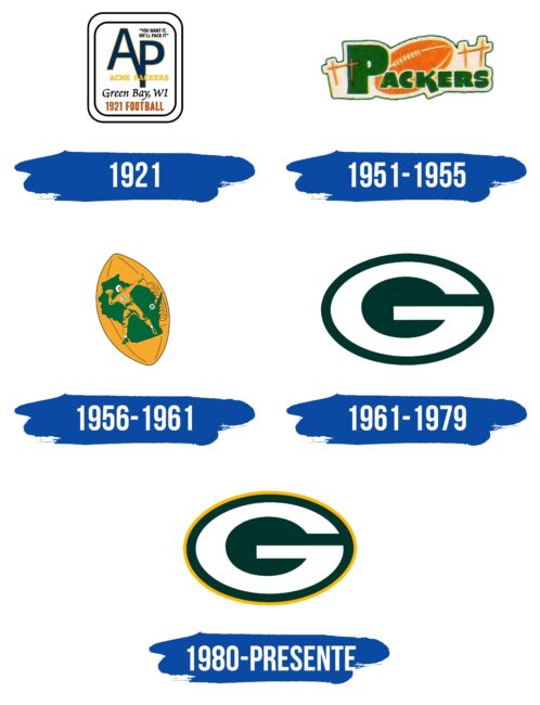 Green Bay Packers Logo Historia