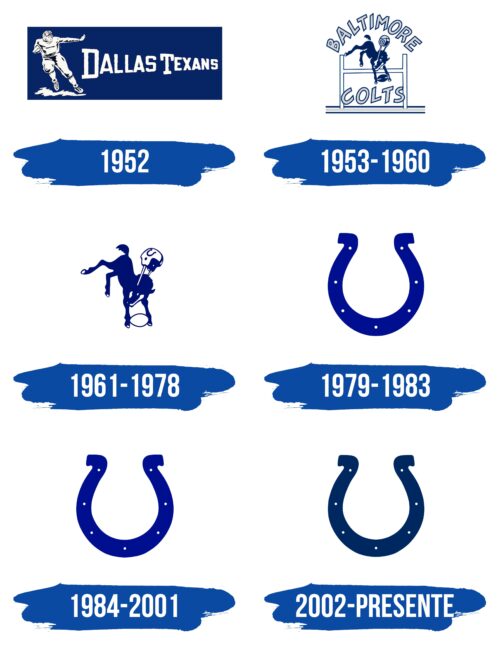 Indianapolis Colts Logo Historia