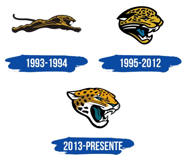Jacksonville Jaguars Logo Historia