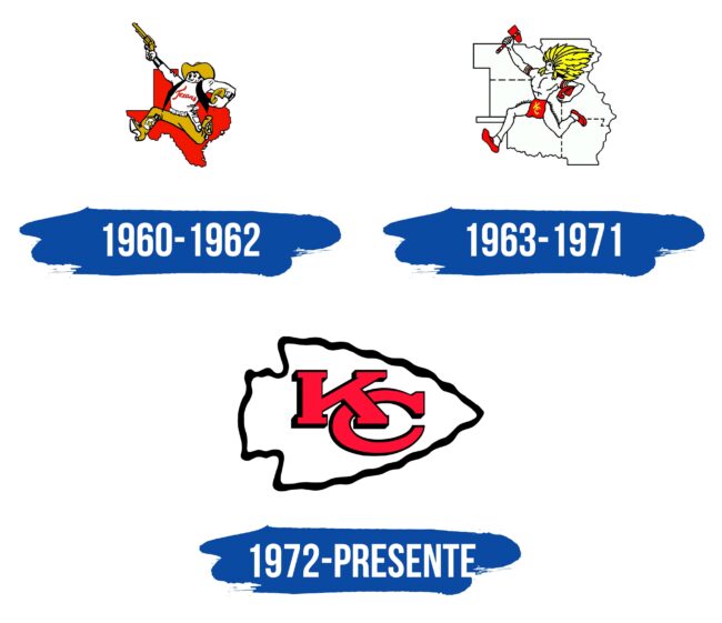 Kansas City Chiefs Logo Historia