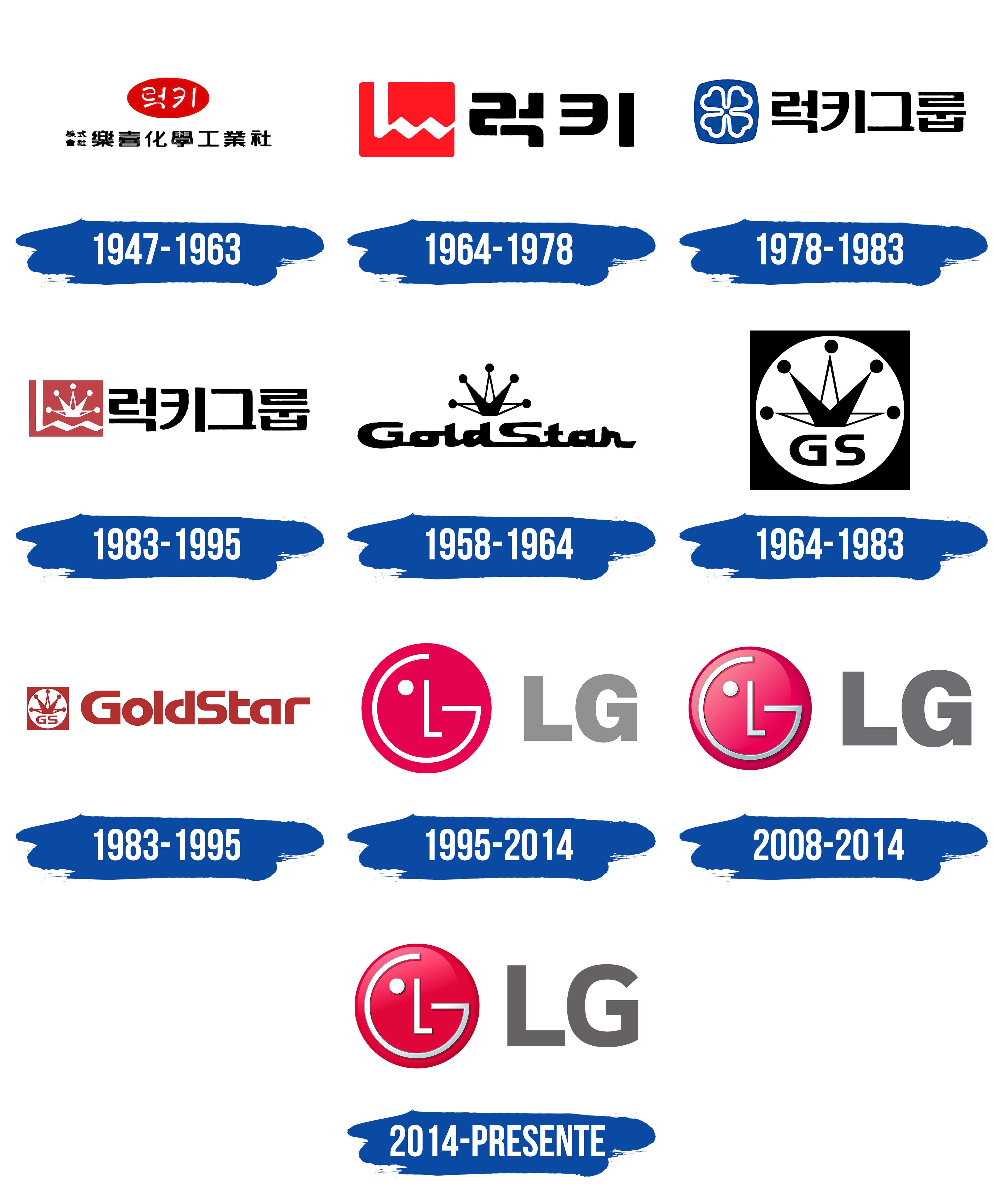 LG Logo y símbolo, significado, historia, PNG, marca