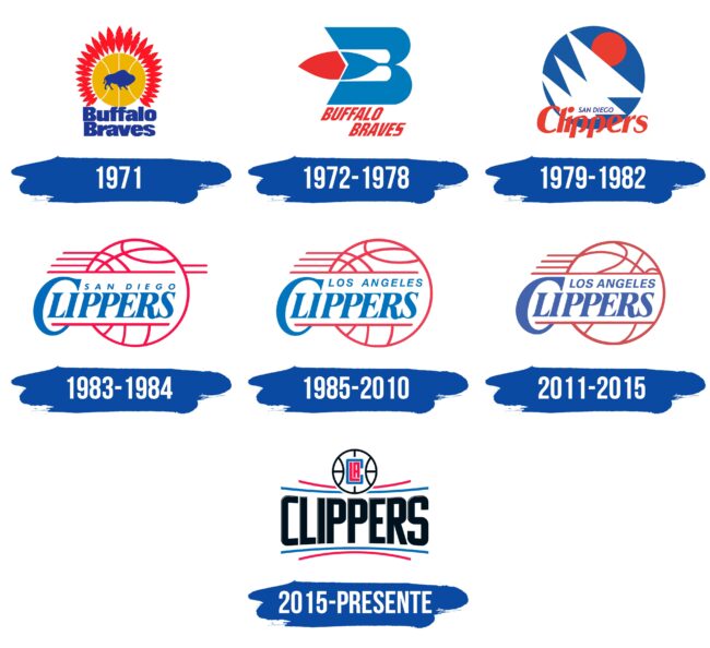 Los Angeles Clippers Logo Historia