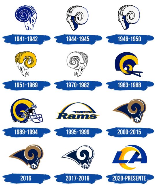Los Angeles Rams Logo Historia