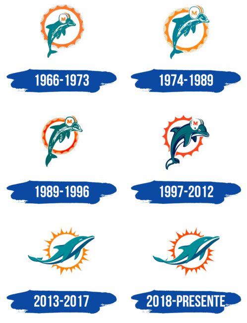 Miami Dolphins Logo Historia