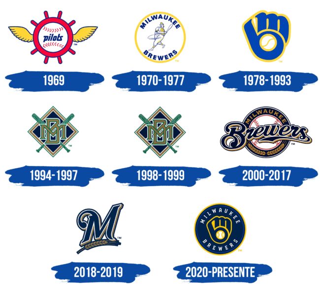 Milwaukee Brewers Logo Historia