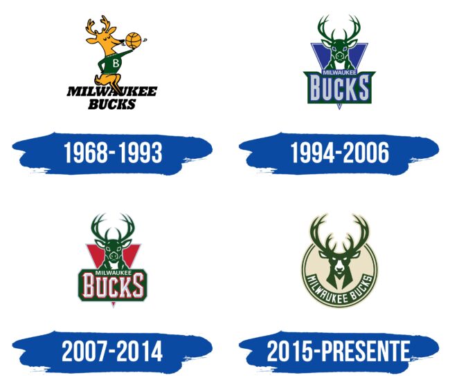 Milwaukee Bucks Logo Historia