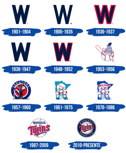 Minnesota Twins Logo Historia