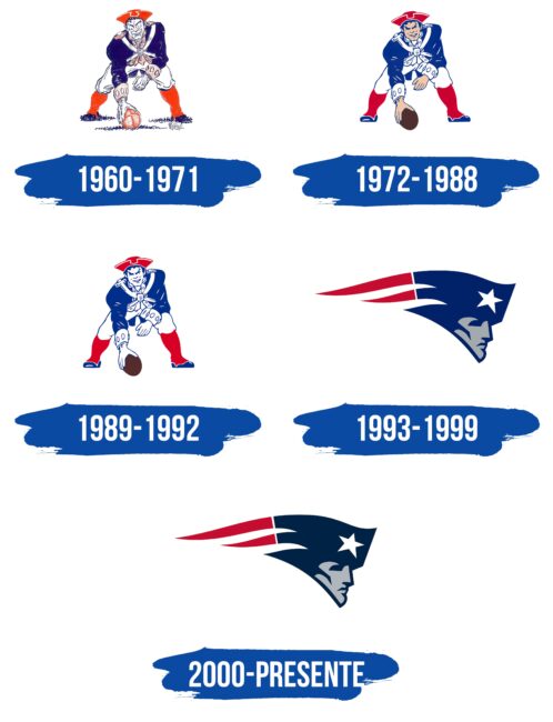New England Patriots Logo Historia