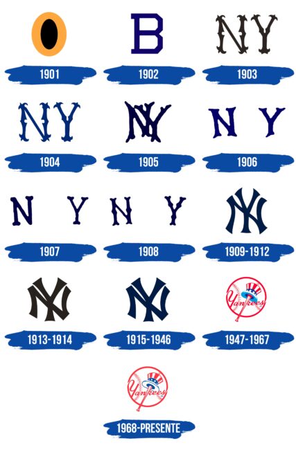 New York Yankees Logo Historia