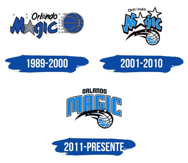 Orlando Magic Logo Historia