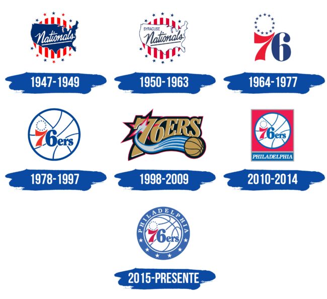 Philadelphia 76ers Logo Historia
