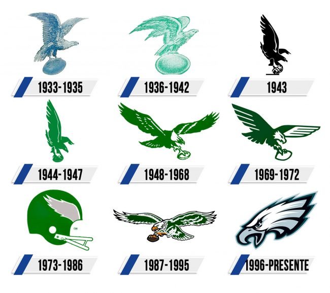 Philadelphia Eagles Logo Historia Philadelphia Eagles Logo Historia