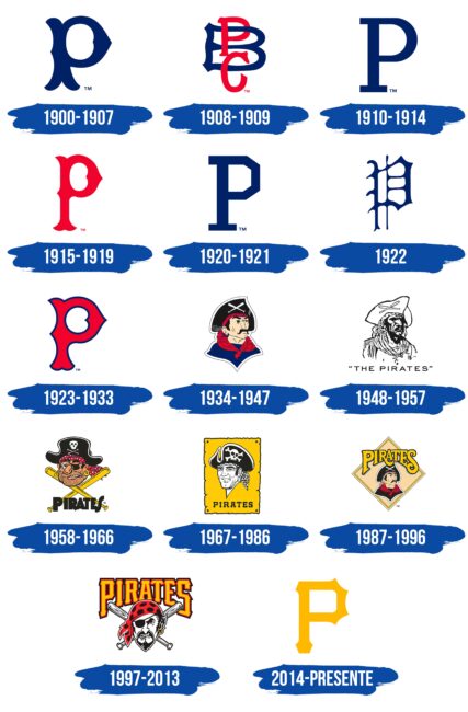 Pittsburgh Pirates Logo Historia